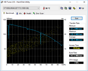 HD Tune (Secondary HDD)