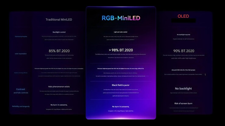 Details regarding the HKC M10 Ultra RGB mini LED 4K monitor. (Image source: HKC via ITHome)