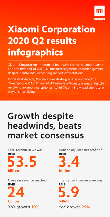 Xiaomi quarterly statistics. (Image source: @Xiaomi)
