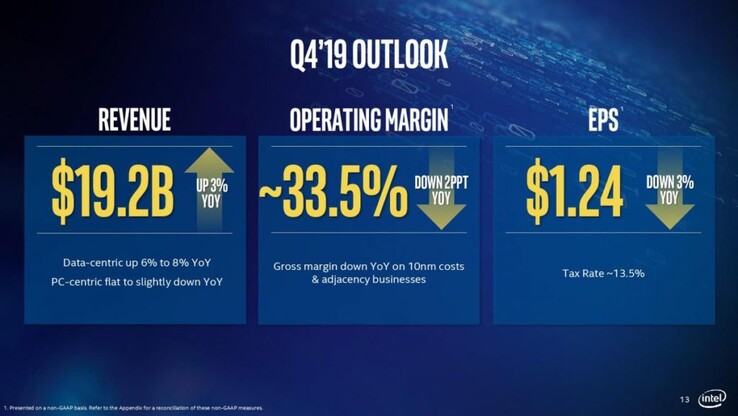 Intel Q3 2019 earnings. (Source: Intel)