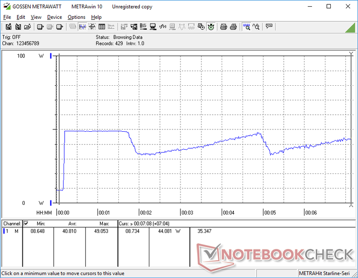 Prime95+FurMark initiated at 10s mark. Cycling power consumption behavior is similar yet again as the system struggles to maintain maximum Turbo Boost for extended periods