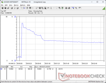 Prime95+FurMark stress initiated at 10s mark