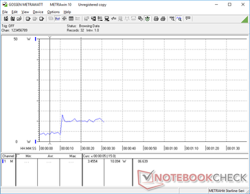 Minimum brightness from 0s to 10s and maximum brightness from 10s to 30s. Consumption jumps by about 7 W