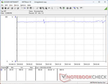 Witcher 3 1080p Ultra consumption