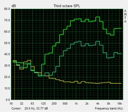 Pink noise speaker test