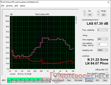 Pink noise at maximum volume. The integrated speakers are relatively weak in power