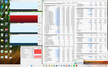 Prime95+FurMark stress