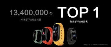 Mi Band global. (Image source: Huami)