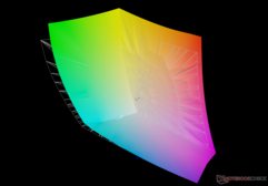 vs. Adobe RGB: 93.3% coverage