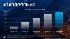 (Source: Intel)