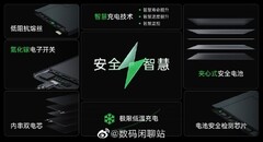 OPPO presents its latest battery tech. (Source: OPPO)