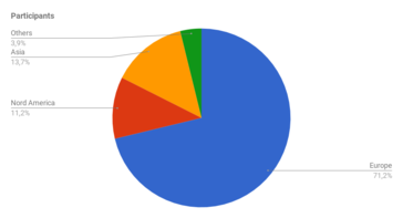 Participants