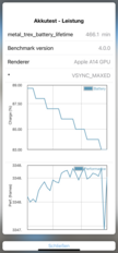 GFXBench battery test - T-Rex