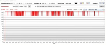 GPU memory clock speeds