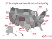 Some of the top 10 cities for 5G phone sales do not have the relevant cell services yet. (Source: Counterpoint Research)