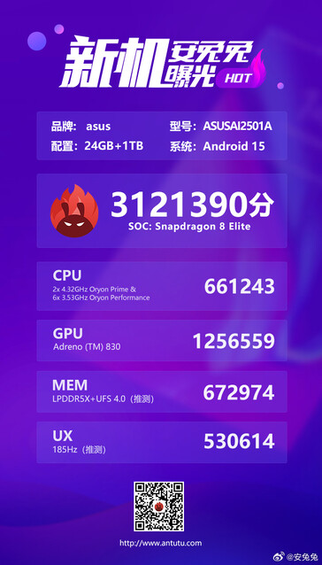 Asus ROG Phone 9 record-breaking AnTuTu score (Image source: AnTuTu)