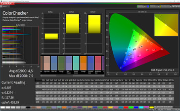 Color comparison