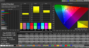 CalMAN Color Accuracy – standard neutral