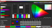 CalMAN Colorspace standard (AdobeRGB)