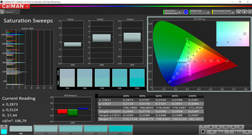 Saturation (Color mode: Standard, Temperature: Warm, Target Color Space: sRGB)