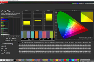 Color fidelity (sRGB target color space)