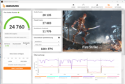 3DMark Fire Strike (mains operation, power mode)