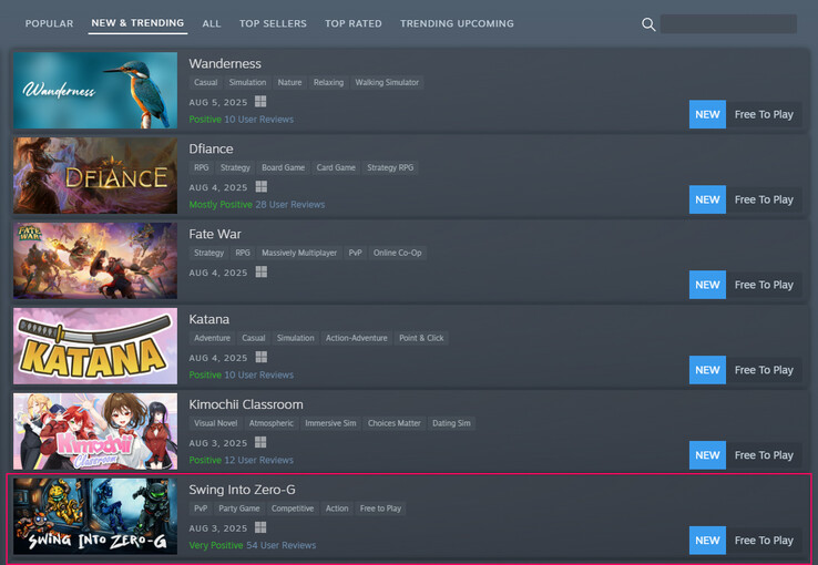 The current position of the free game on "New & Trending" list (Image source: Steam)