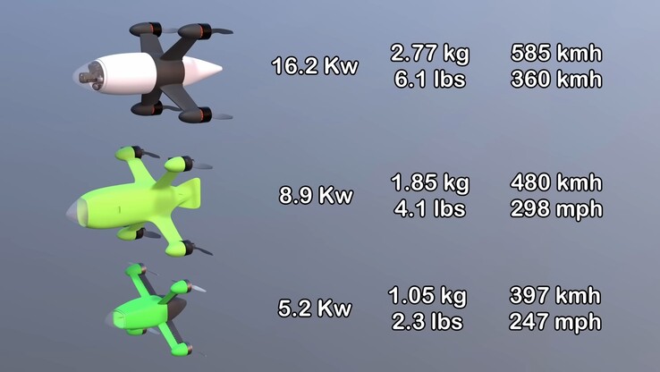 How the three iterations of the Peregreen drone compare (Image source: Mike Bell; screenshot)
