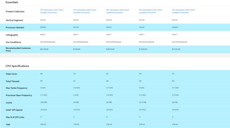 5th Gen Xeon specs (Image source: Intel)