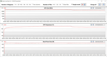 GPU metrics during the Witcher 3 test (dGPU, water cooling)
