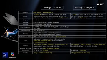 MSI Prestige 16 Flip AI+: Specifications. (Image Source: MSI)