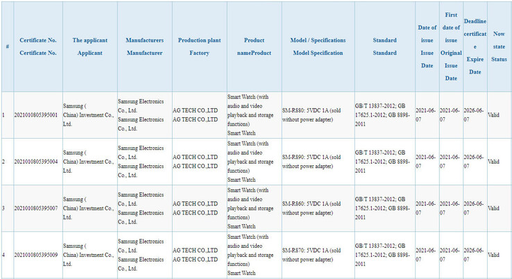 3C registers 4 new Samsung wearables. (Source: 3C via MyFixGuide)