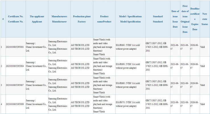 3C registers 4 new Samsung wearables. (Source: 3C via MyFixGuide)