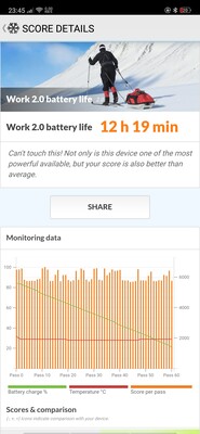 PCMark Work 2.0 battery life test