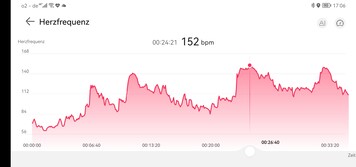 Heart rate measurement of the Huawei Watch GT Runner