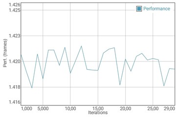 GFXBench Manhattan battery test