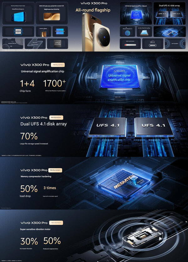 (Image source: Vivo)