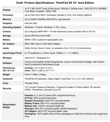 Lenovo ThinkPad X9-15 Gen 1 Aura Edition: Specifications (image source: Lenovo)