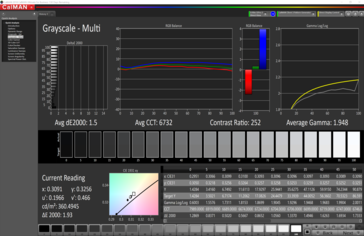 Grayscale with the 400 nits update