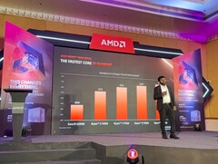 AMD hosted a deep-dive session about the new Ryzen 7000 launch in India