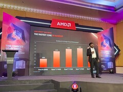 AMD میزبان یک جلسه غواصی عمیق درباره راه اندازی جدید Ryzen 7000 در هند بود