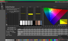 ColorChecker before calibration (sRGB)