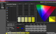 Saturation Sweeps (calibrated)