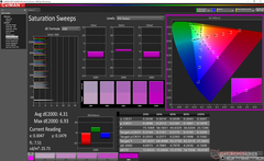 Saturation Sweeps before calibration