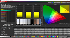 CalMAN: ColorChecker – uncalibrated