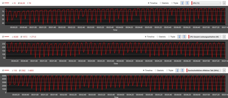 CPU metrics during the Cinebench R15 loop