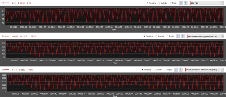 CPU metrics during the Cinebench R15 loop