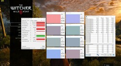 CPU and GPU load while playing The Witcher 3