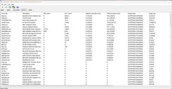 Drivers ranked by maximum execution duration