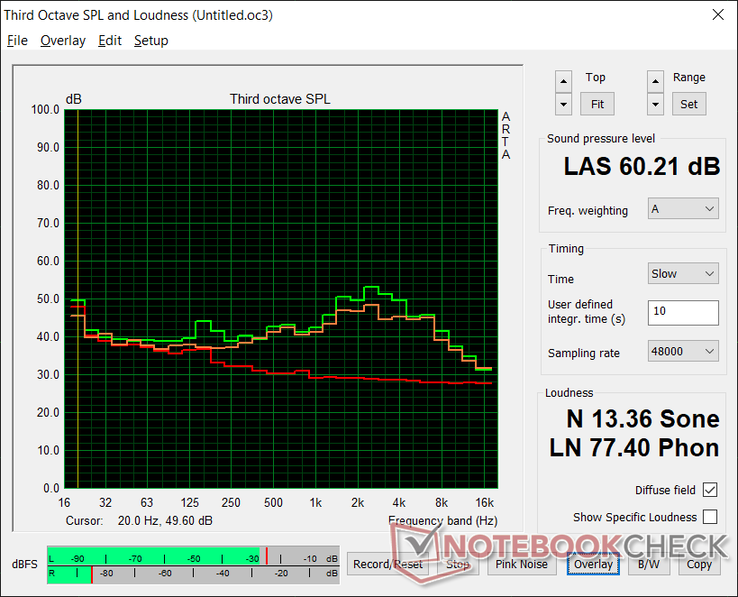 Red: System idle. Orange: Witcher 3 load without cooling pad. Green: Witcher 3 load with cooling pad